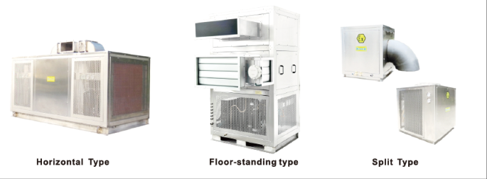 Explosion Proof Air Conditioner ATEX UAE Qatar Saudi